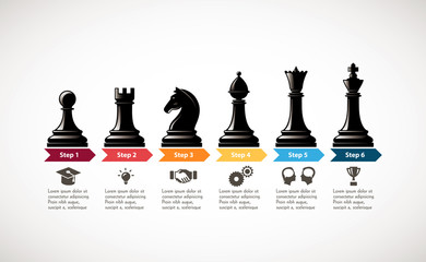 Chess - Business growth strategy concept