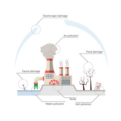 Ecological problems: environmental pollution vector concept