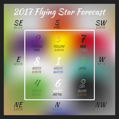 Flying star forecast 2017. Chinese hieroglyphs numbers. Translation of characters-numbers. Lo shu square. 2017 chinese feng shui calendar. 12 months. Fire Rooster Year.