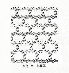 Tulle netting (from Meyers Lexikon, 1895, 7/509)
