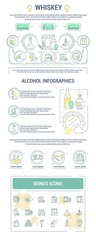 Landing page and vector graphic set of icons in flat, contour, thin and linear design. Scottish, Irish alcoholic drink whiskey. Concept infographic for Web site, app. Sign, symbol, emblem.