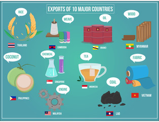 Vectors illustration of Asian export product