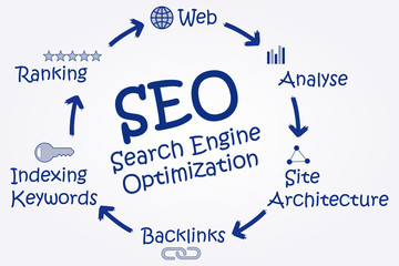 SEO Search Engine Optimization