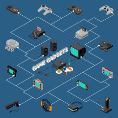 Game Gadgets Isometric Flowchart © Macrovector