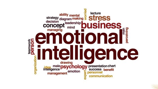 Emotional intelligence animated word cloud.
