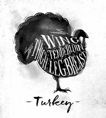Turkey cutting scheme