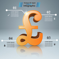 3D infographic. British pound, money icon.