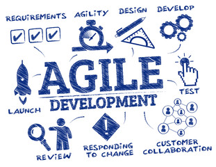 agile development concept doodle