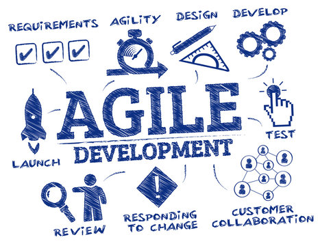 agile development concept doodle