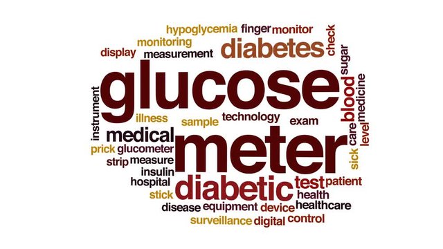 Glucose meter animated word cloud.