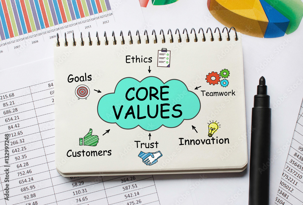 Poster notebook with toolls and notes about core values
