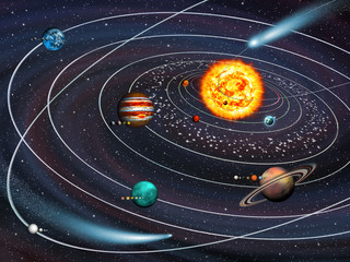 Solar System: 9 planets with moons on their orbits and comets © tmass