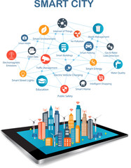 Smart city on a digital touch screen tablet with different icon and elements and environmental care.Modern city design with  future technology for living. Smart City and wireless communication network - 133088202