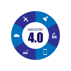 Industry 4.0 and internet of things