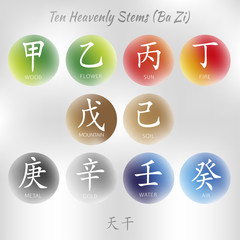 Set of symbols from chinese hieroglyphs. Translation of 10 zodiac heavenly stems, feng shui signs hieroglyph. 