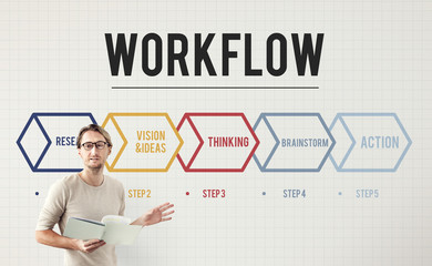 Action Operation Plan Procedures Workflow Concept