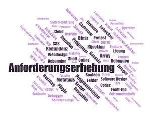 anforderungserhebung - Wortwolke ( word cloud, wordcloud ) mit Begriffen aus dem Bereich Personalbeschaffung.