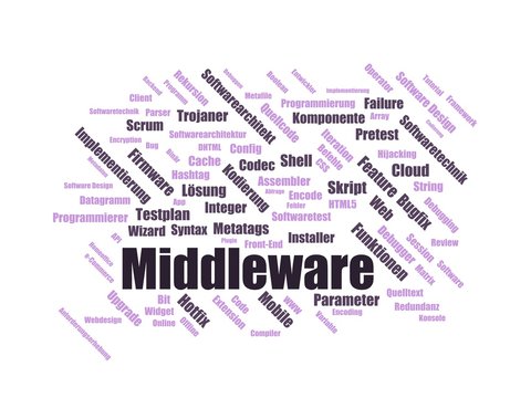 middleware - Wortwolke ( word cloud, wordcloud ) mit Begriffen aus dem Bereich Personalbeschaffung.