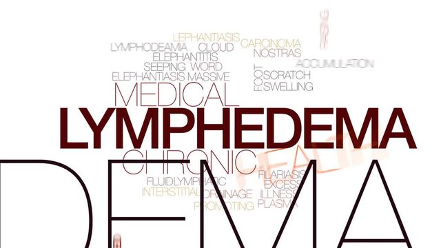Lymphedema animated word cloud, text design animation. Kinetic typography.