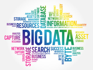Fototapeta premium Big Data word cloud collage, business concept background