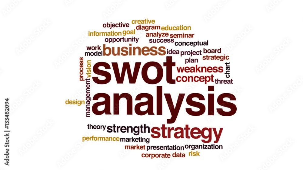 Poster swot analysis animated word cloud, text design animation. kinetic typography.