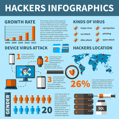 Hackers Virus Attacks Infographics 