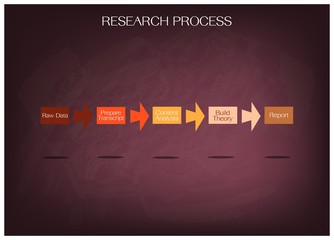 Five Step in Research Process on Chalkboard