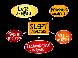 SLEPT analysis, macro-environmental factors, strategic management concept