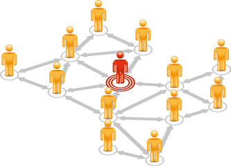 Social Network Marketing Tageting Aucience