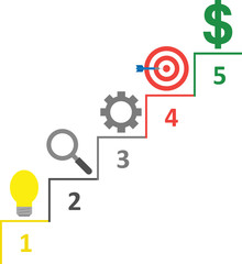 Light bulb magnifier gear bullseye and dollar on stairs