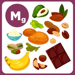 Vector icons with mineral Mg.