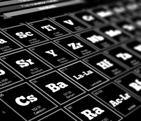 Periodic table of elements