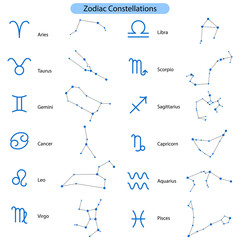 Zodiac constellations vector symbols. Astrology stars signs.