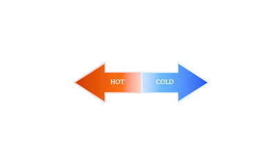 Indication of cold or hot