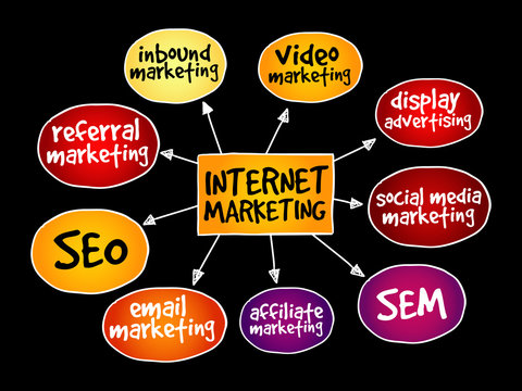 Internet marketing mind map business concept