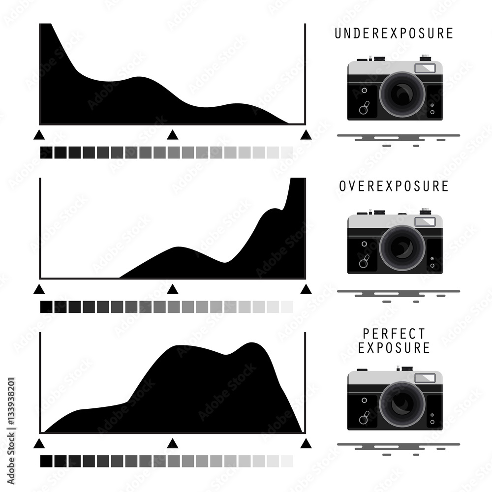 Poster camera histogram symbols
