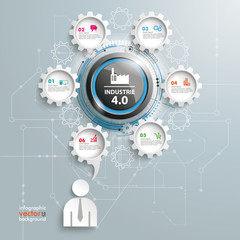 Industrie 4.0 Infografik mit einem Geschäfstmann und Zahnrädern