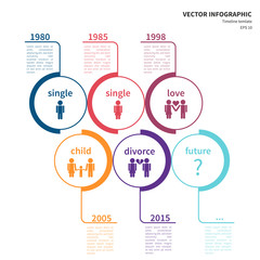Infographic template, timeline relationship