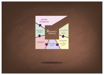 Six Step of Research Procress Methods Measurement