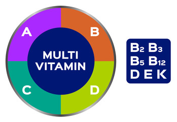 multi vitamin icon and vector