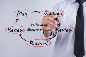 Businessman drawing Performance Management Cycle schema on scree