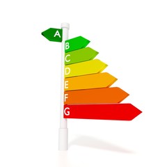 Signpost with the seven different energy efficiency ratings