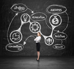 Blond woman near strategy icons on blackboard