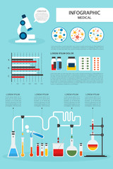 Medical info graphic illustration