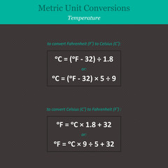 Metric unit conversions