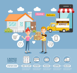 Business marketing online delivery service conceptual.