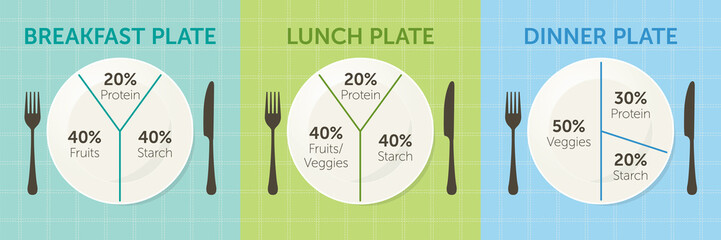 Schemat zdrowego odżywiania. Śniadanie lunch i obiad - 134296202