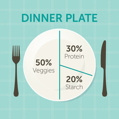 Healthy eating plate diagram. Dinner - 134296458