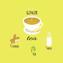 ginger tea flat illustration ingredients