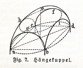 Sail vault (from Meyers Lexikon, 1895, 7/540)